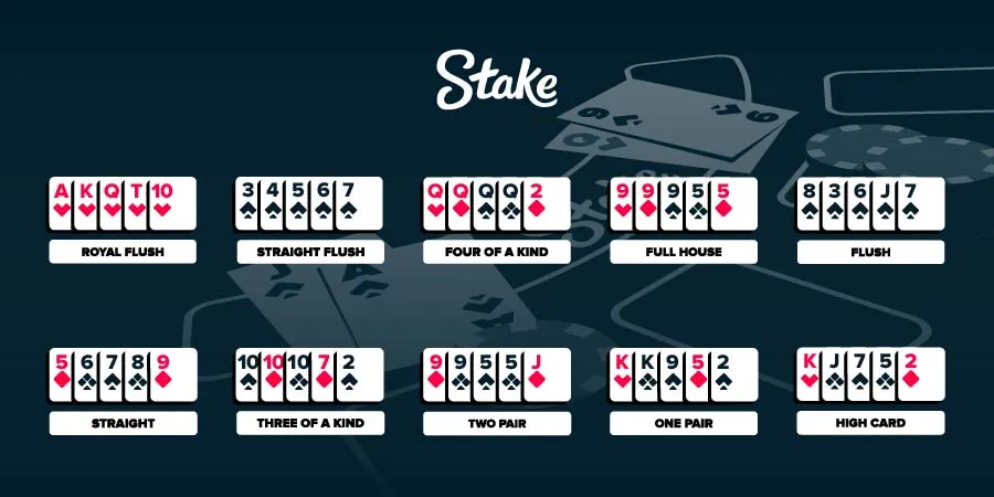 Stake Poker